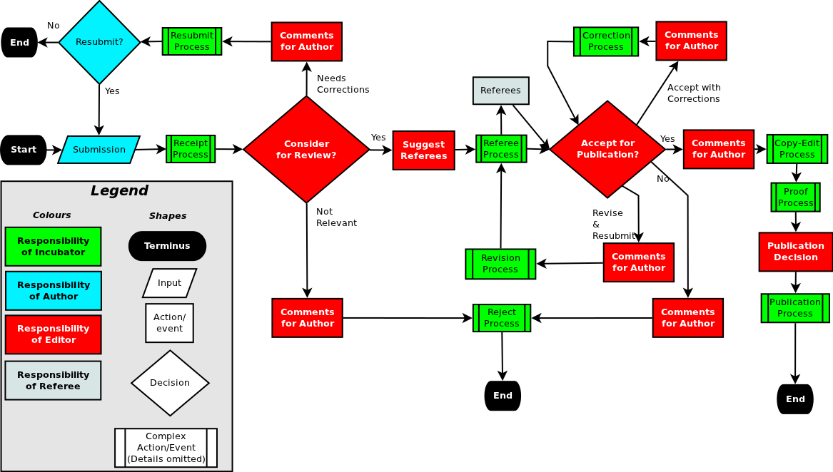 10 2 Lean Production Design Technology 10 2 Lean Production Design Technology